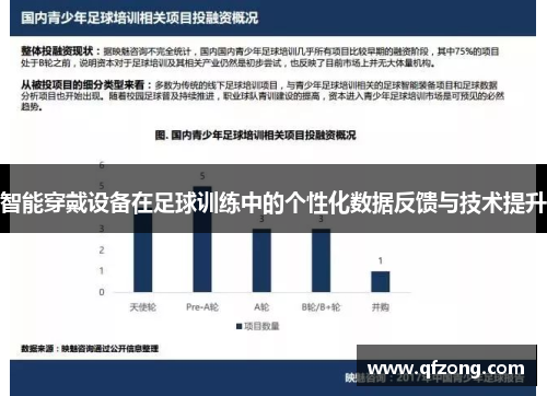 智能穿戴设备在足球训练中的个性化数据反馈与技术提升